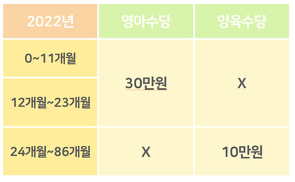 양육수당 지급대상