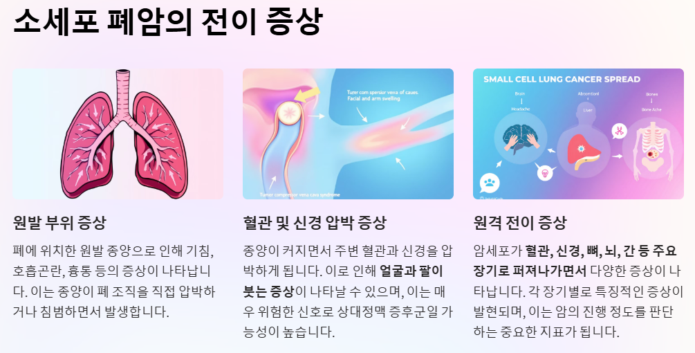 소세포 폐암의 전이증상