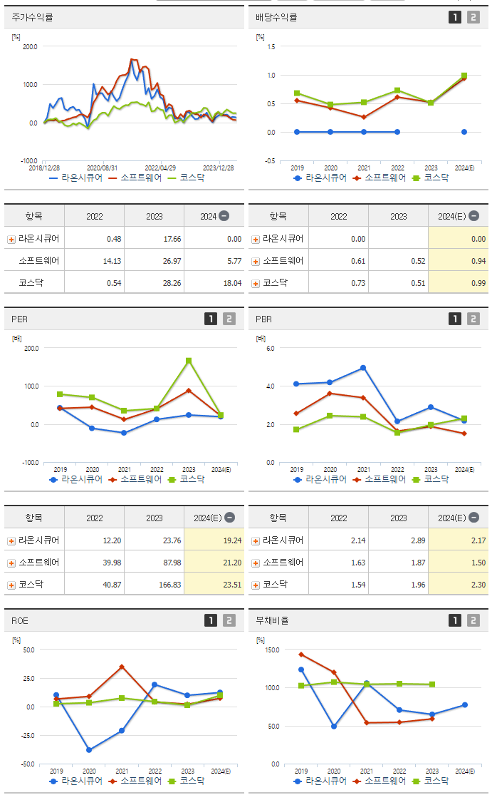 라온시큐어_섹터분석