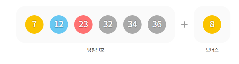 최근 당첨번호