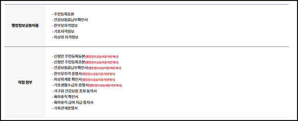 2025 경기도 아빠 육아휴직 장려금 신청