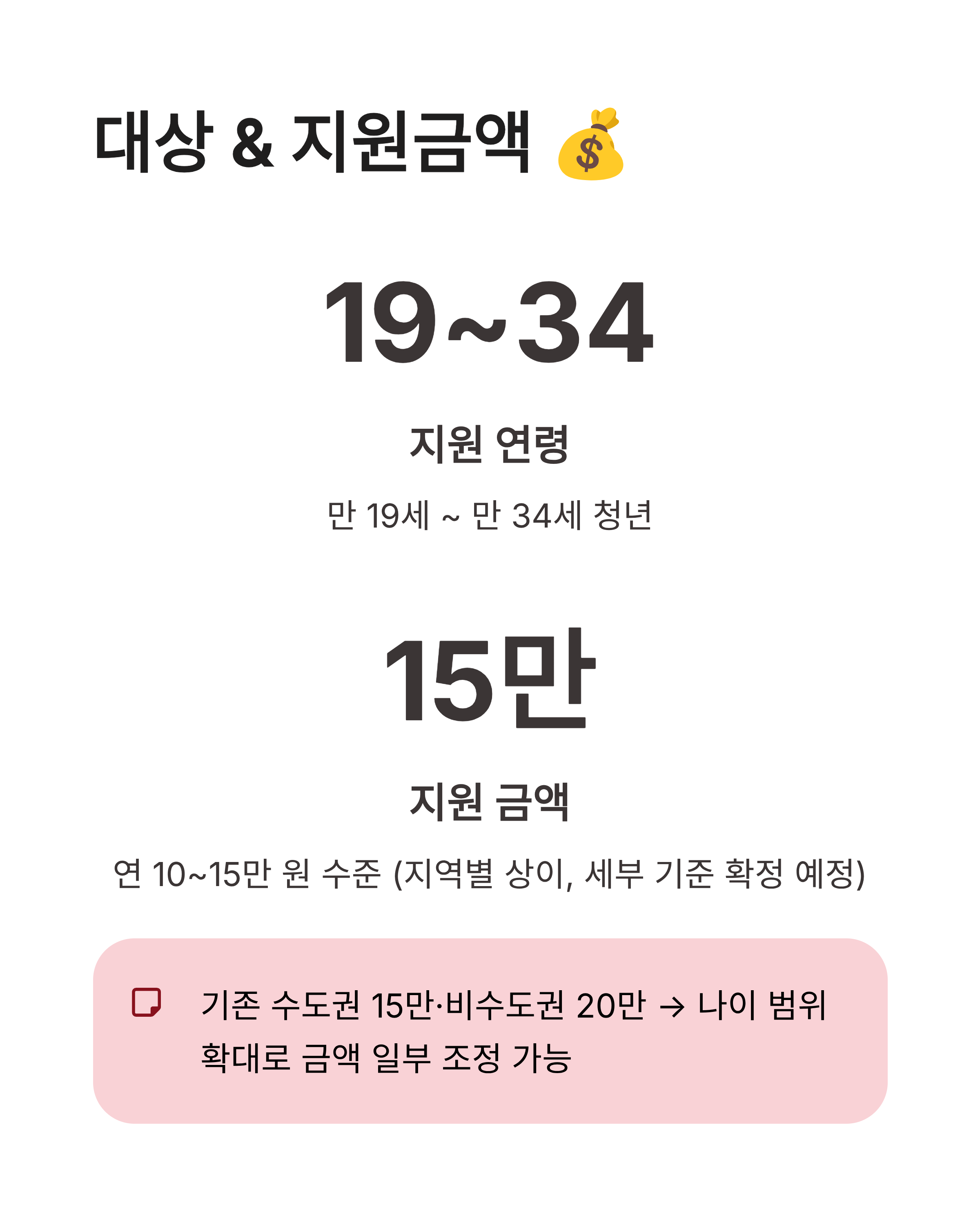 2027 청년문화예술패스 대상확대, 신청방법, 사용방법 완벽정리!!