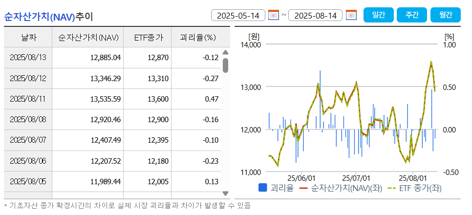 ACE KPOP포커스 순자산가치 추이