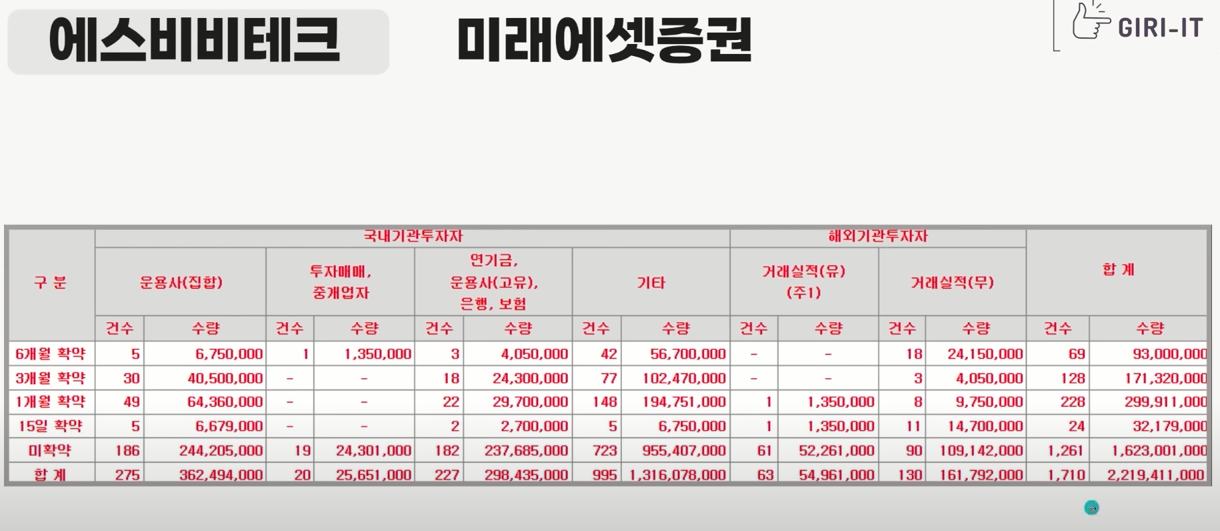 에스비비테크 수요예측
