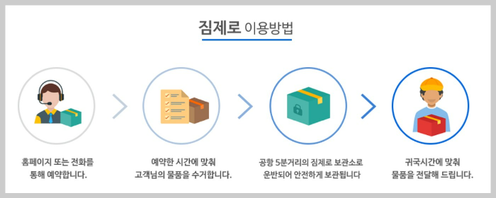 짐제로-이용방법