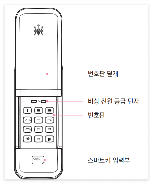 각부의명칭이미지