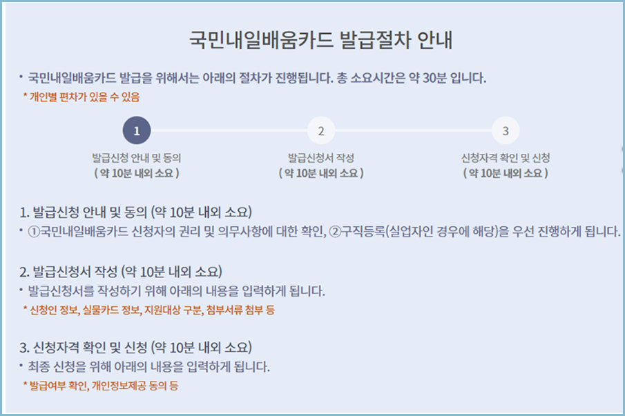 국민내일배움카드-발급절차