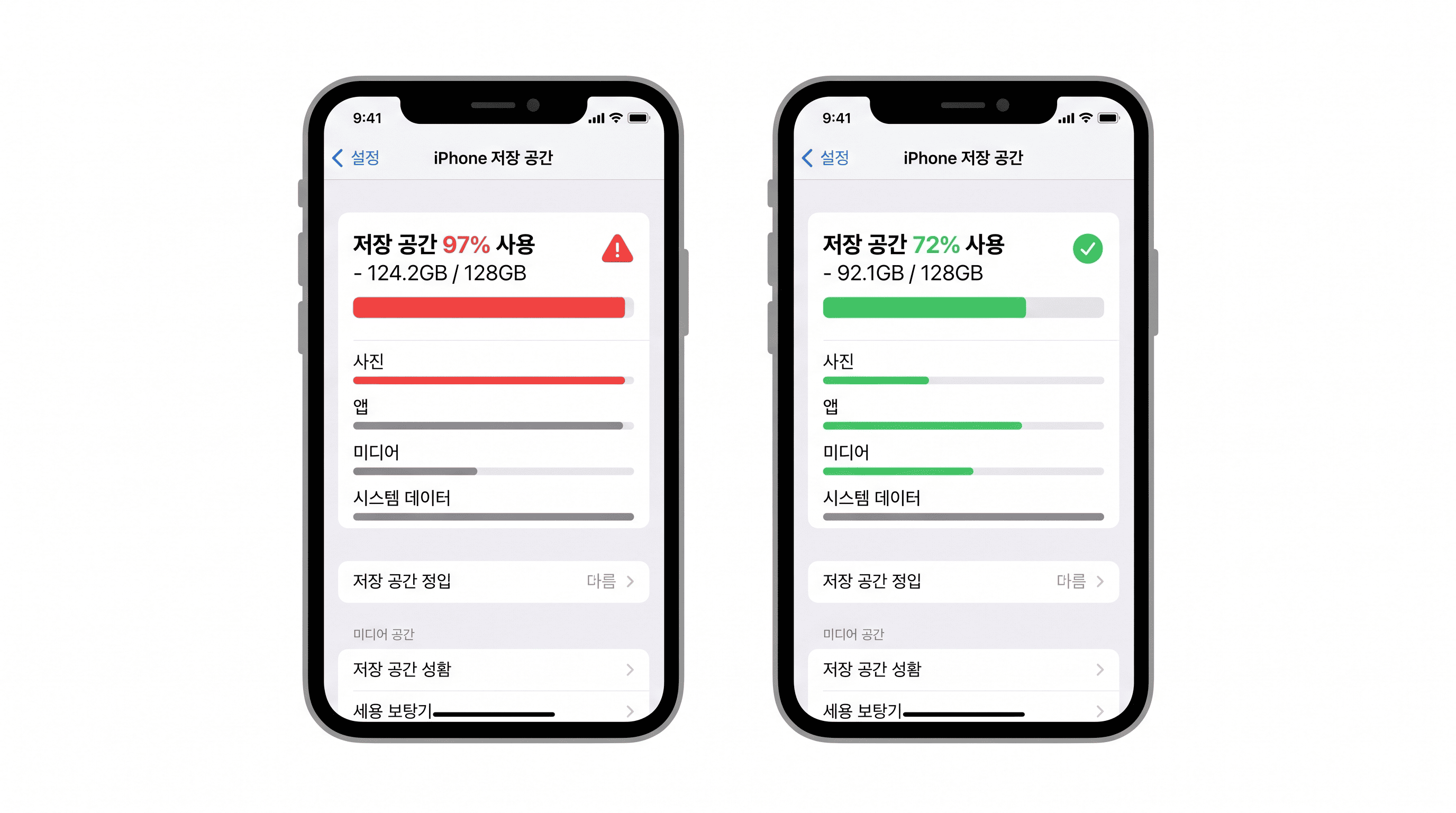 스마트폰 저장 공간 정리 전후 비교 - 128GB 중 97%(124.2GB) 사용에서 72%(92.1GB)로 약 32GB 확보