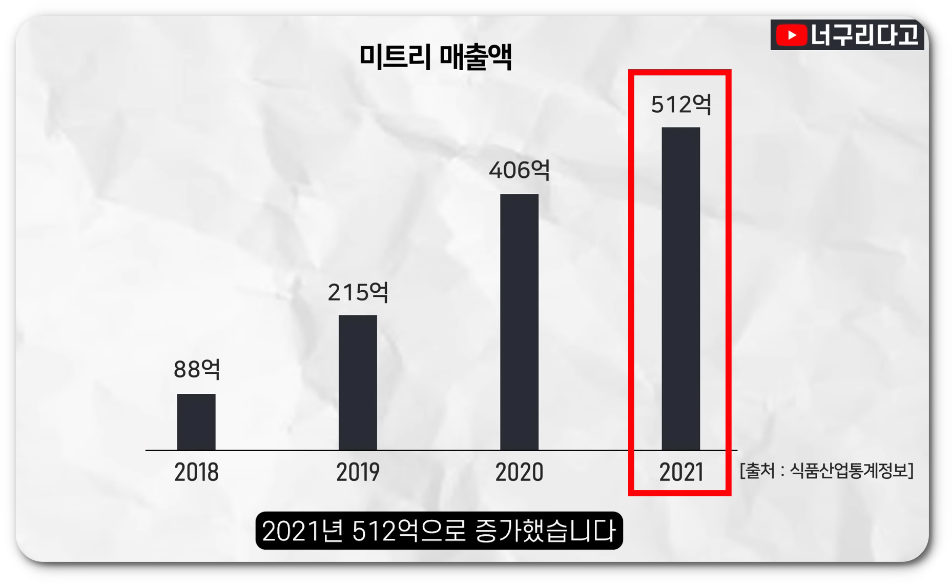 미트리 닭가슴살 성분조작