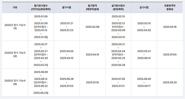 압연기능사_시험일정표