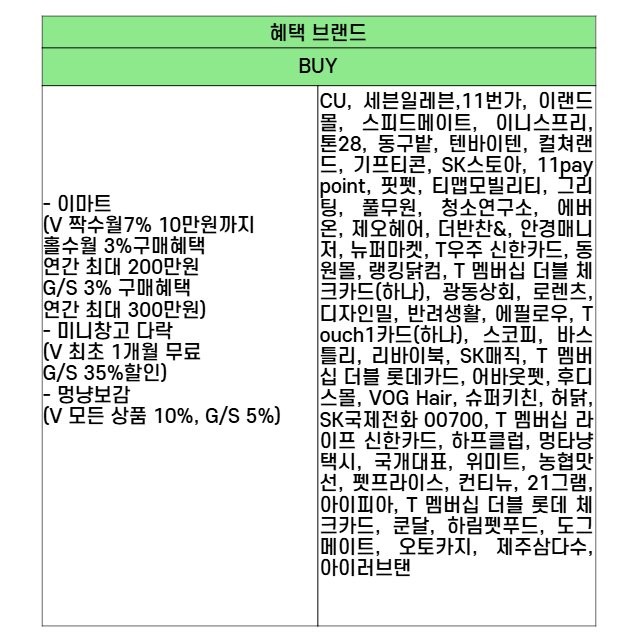 T멤버십 혜택 2