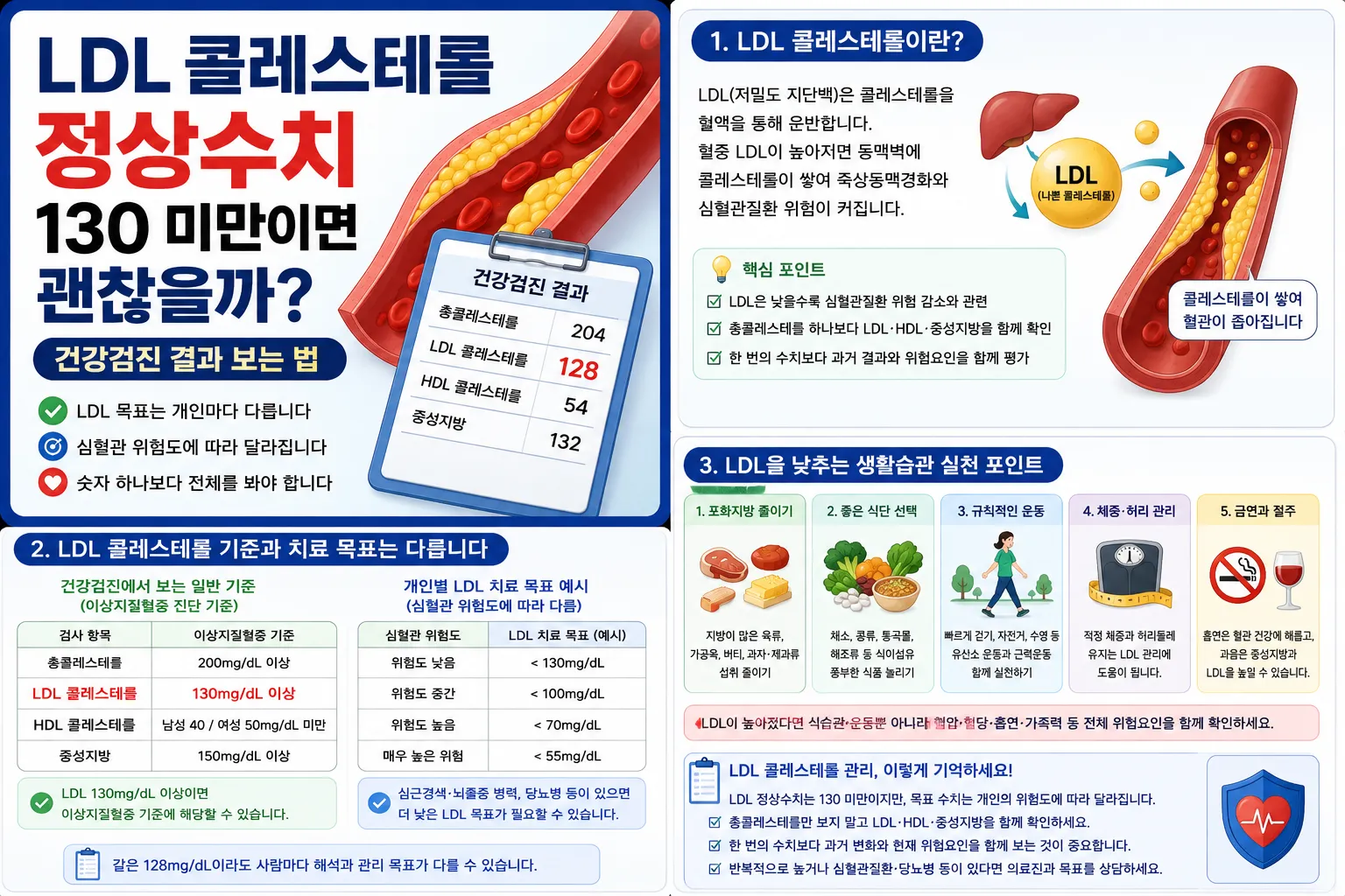 ldl콜레스테롤