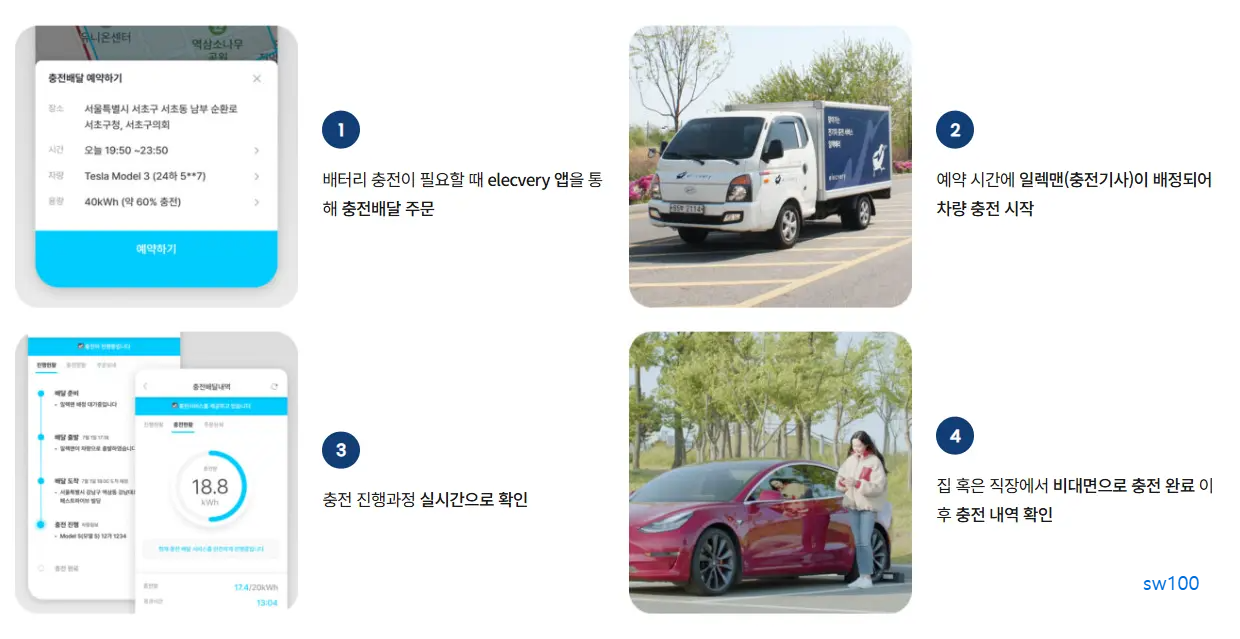 일렉베리 살펴보기 6