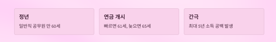 공무원정년연장65세
