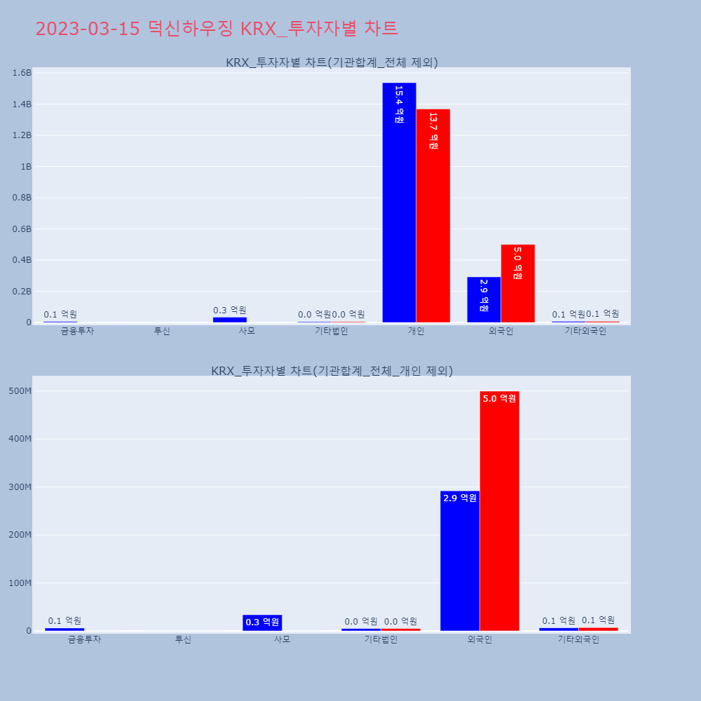 덕신하우징_KRX_투자자별_차트