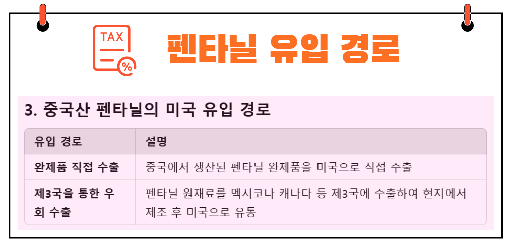 미국으로의 펜타닐 유입경로