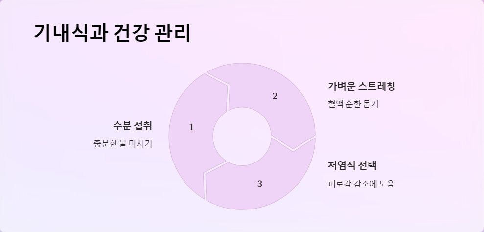 건강한여행
