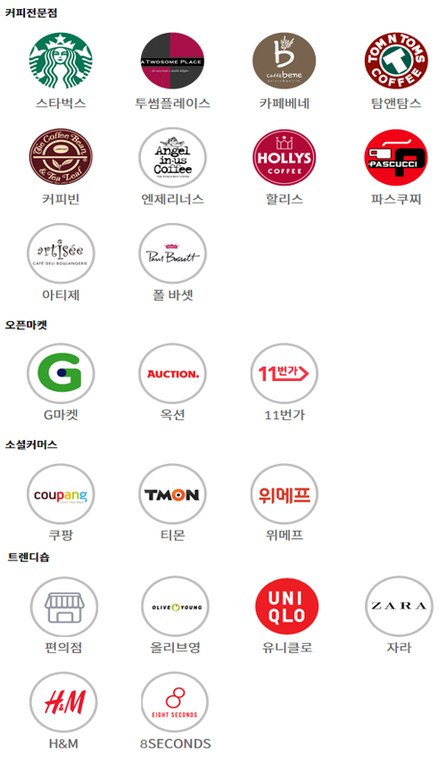 삼성카드 탭탭오 taptap O 통신비 영화 대중교통 택시 스타벅스 이디야 풀바셋 투썸 오픈마켓 쿠팡 위메프 티몬 편의점 올리브영 자라 8세컨즈 H&M 흐므 할인 신용카드