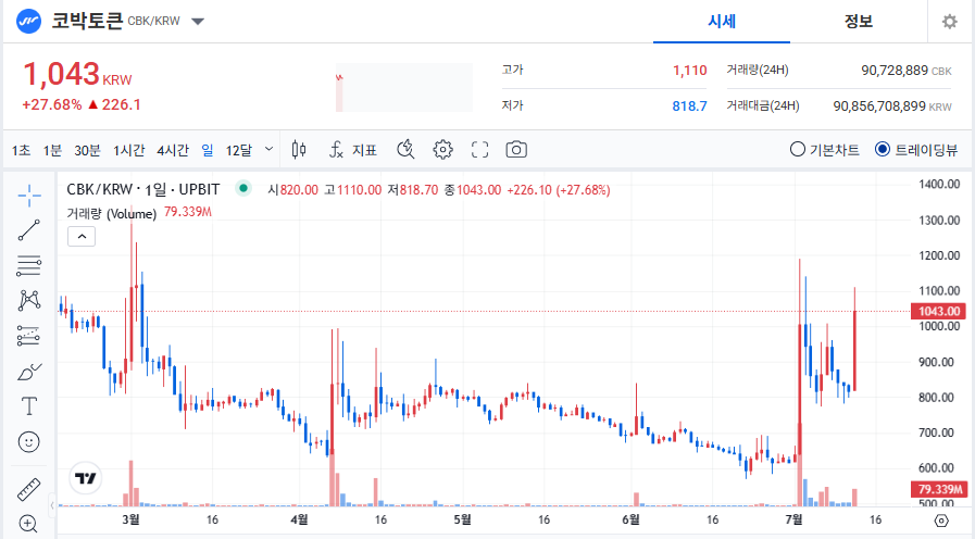 코박토큰(CBK) 주요 정보와 기능, 실시간 시세와 전망까지