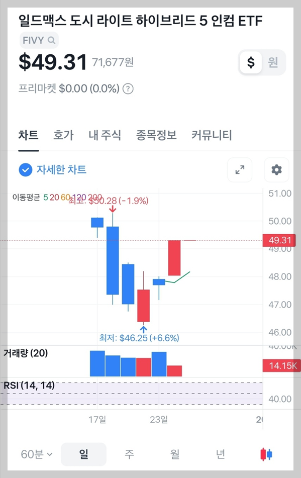 FEAT와 FIVY의 주가