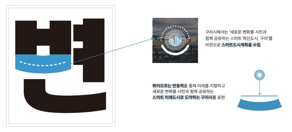 스마트 미래도시