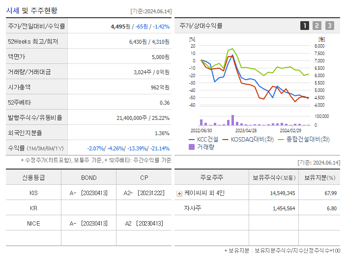KCC건설_기업개요