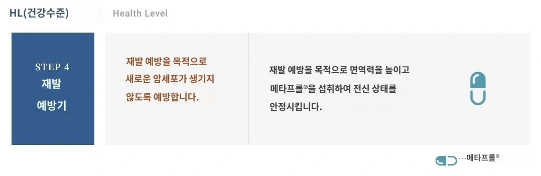 암 치료