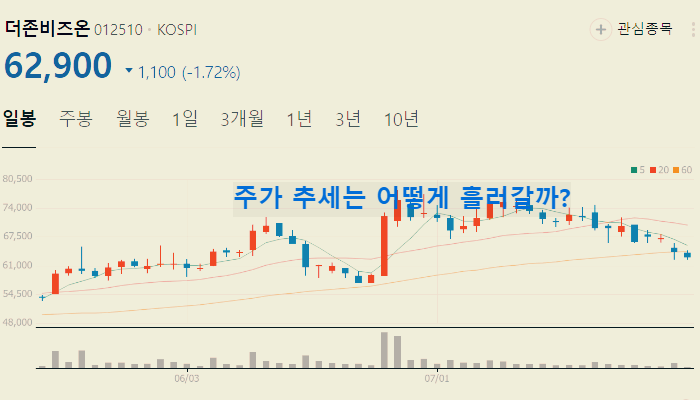 쳇GPT 관련주 대장주 테마주 수혜주 TOP5