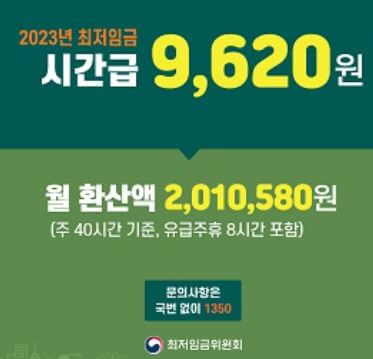 2023년 최저임금