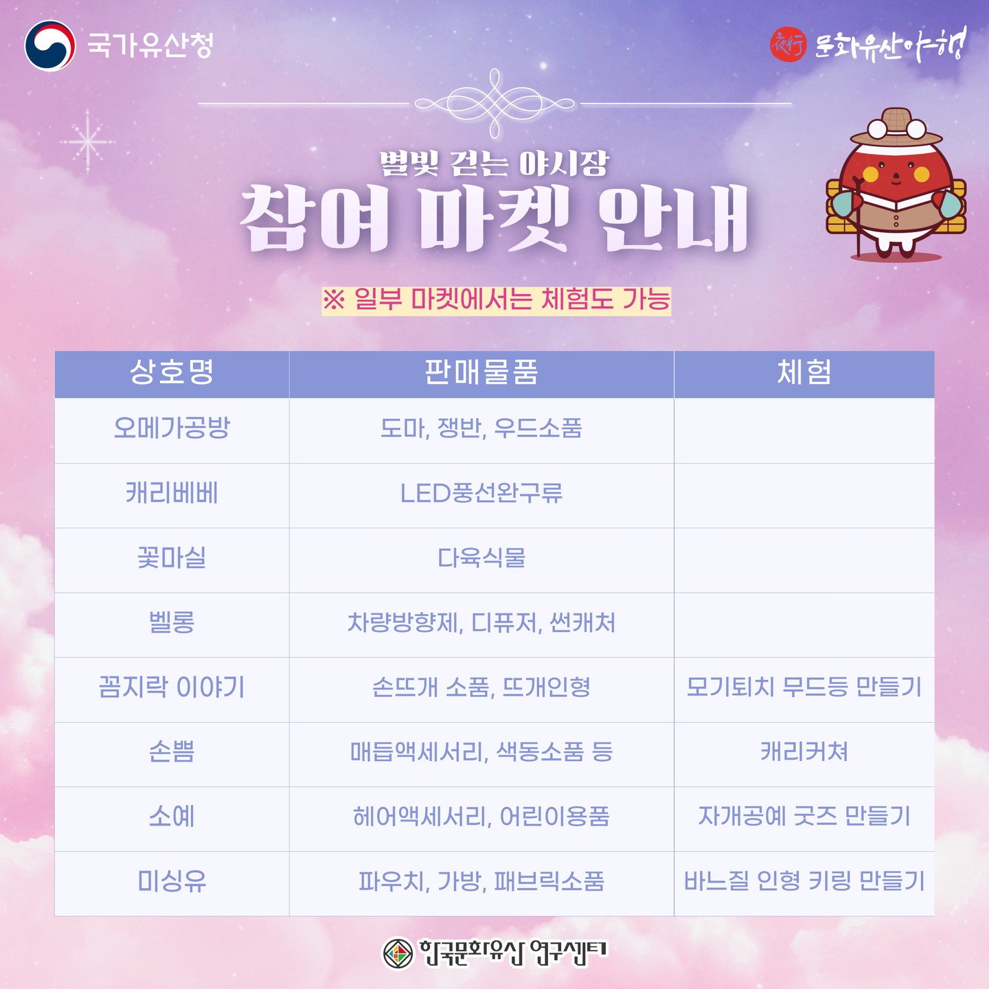 2024 예산 문화유산 야행