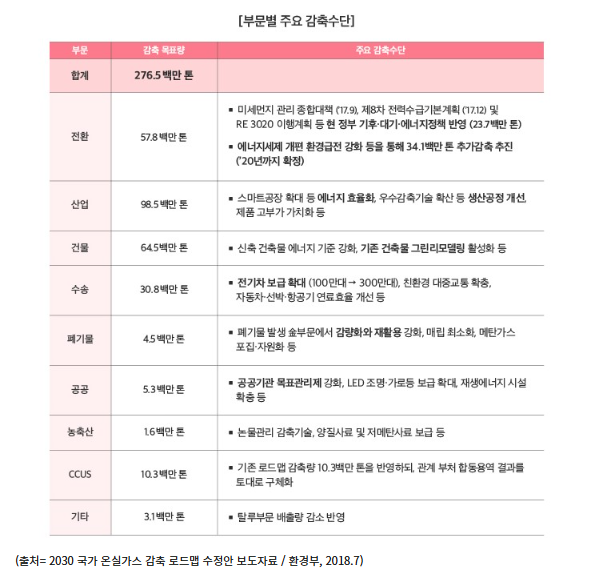 한국의 파리협정 이행전략과 K-ETS 연계