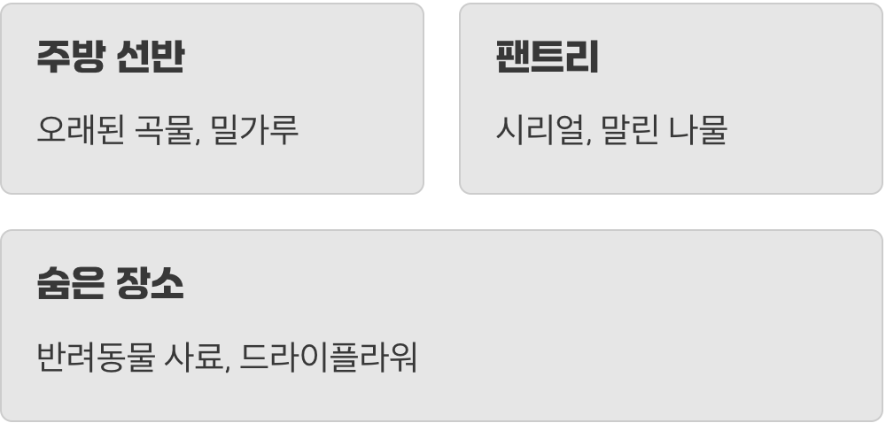 범인은 바로 &lsquo;이곳&rsquo;에 있다