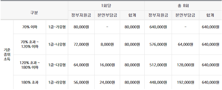 전국민-마음투자-지원사업