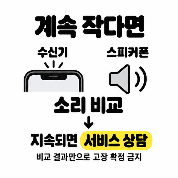 수신기와 스피커폰 아이콘으로 소리를 비교하고 문제가 지속되면 서비스 상담을 받으라는 안내 이미지