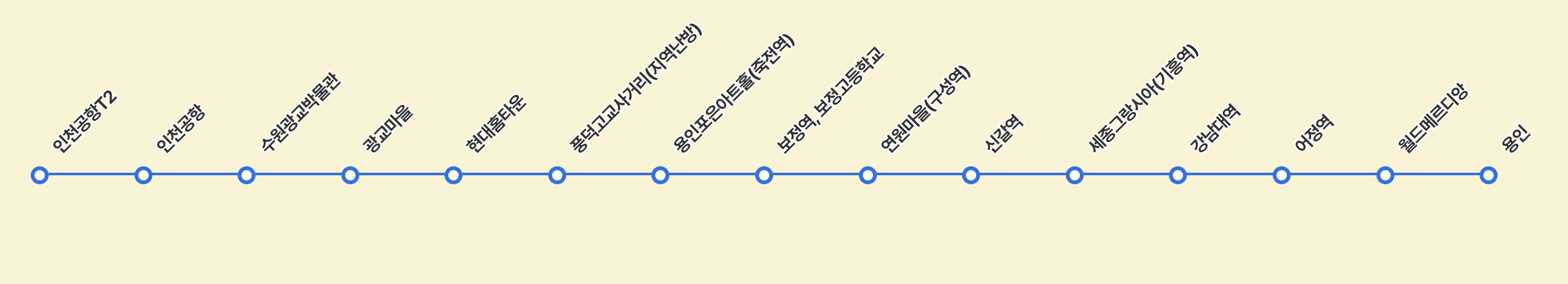 8852 공항버스 노선표