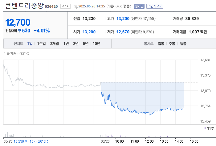 오징어 게임 시즌3 관련주 - 네이버 증권사