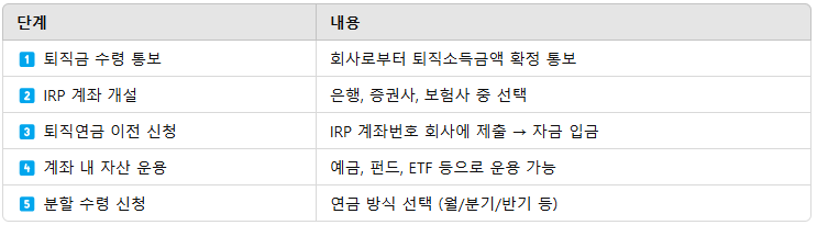 퇴직연금 IRP 전환 절차