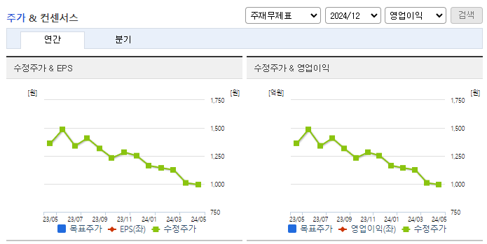 비비안_컨센서스