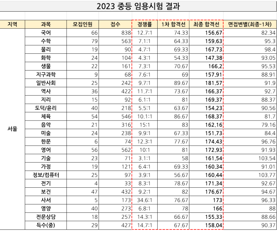 선생님찾기11
