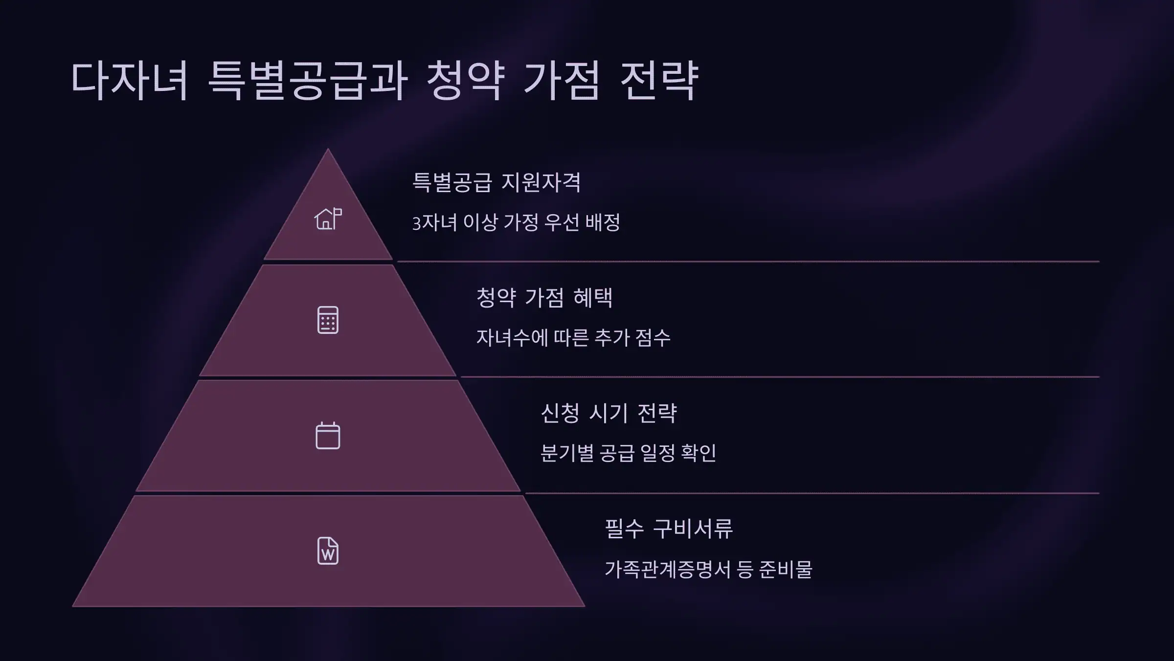 다자녀 특별공급과 청약 가점 전략