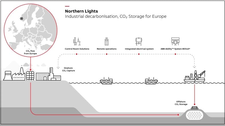 세계 최초 개방형 CO2 수송 및 저장시설 건설 중 VIDEO: Construction Underway on World&rsquo;s First Open CO2 Transport and Storage Facility