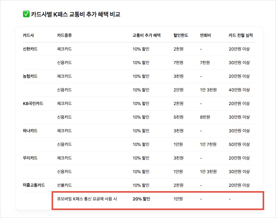 K패스로 교통비 환급받고 계시죠?