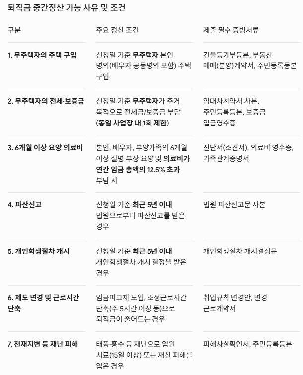 퇴직금 중간정산
