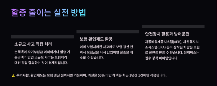 할증-줄이는-실전-방법