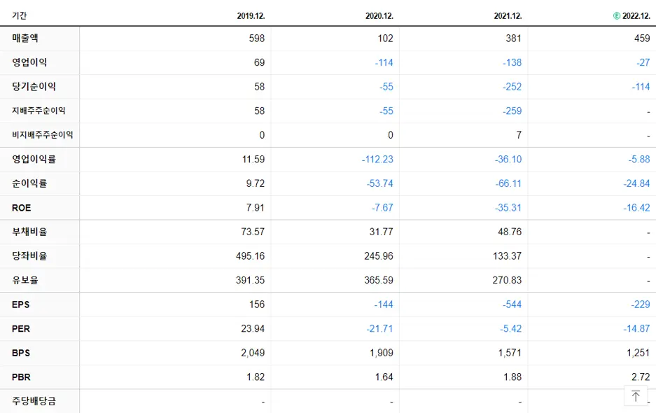 글로벌텍스프리 재무제표