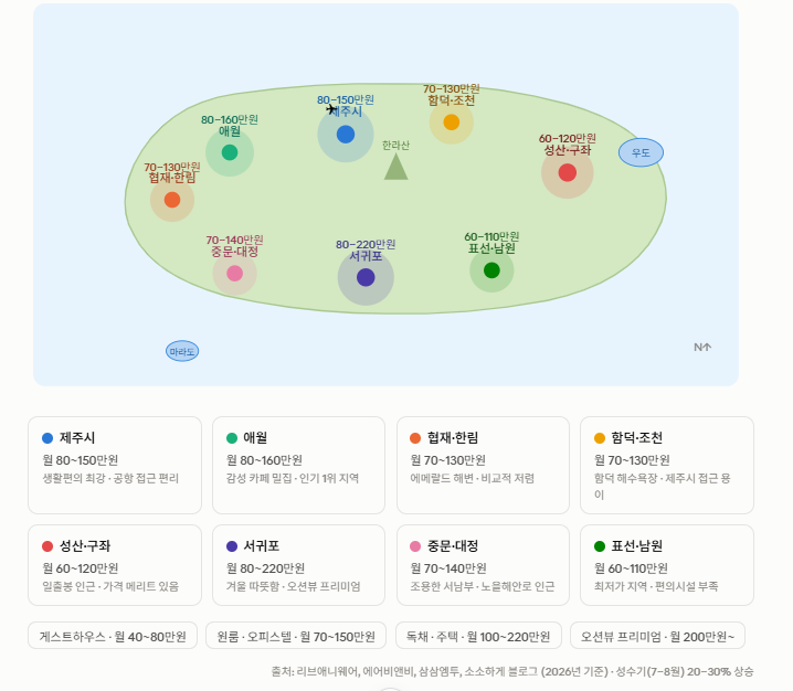 제주도 숙소비교