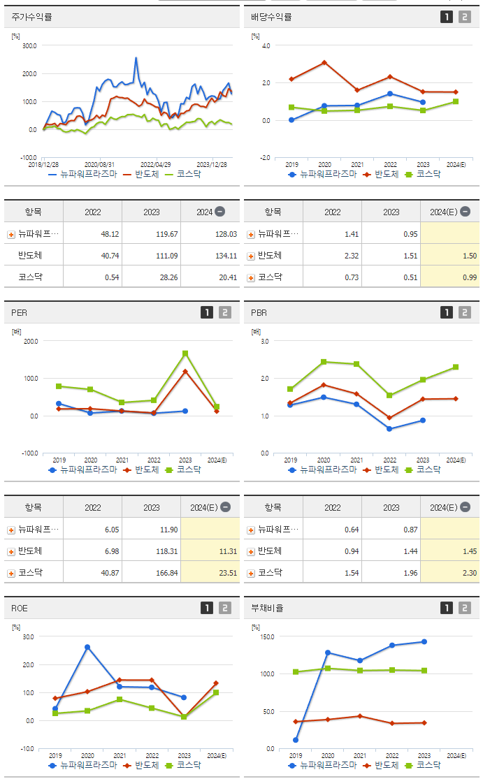 뉴파워프라즈마_섹터분석