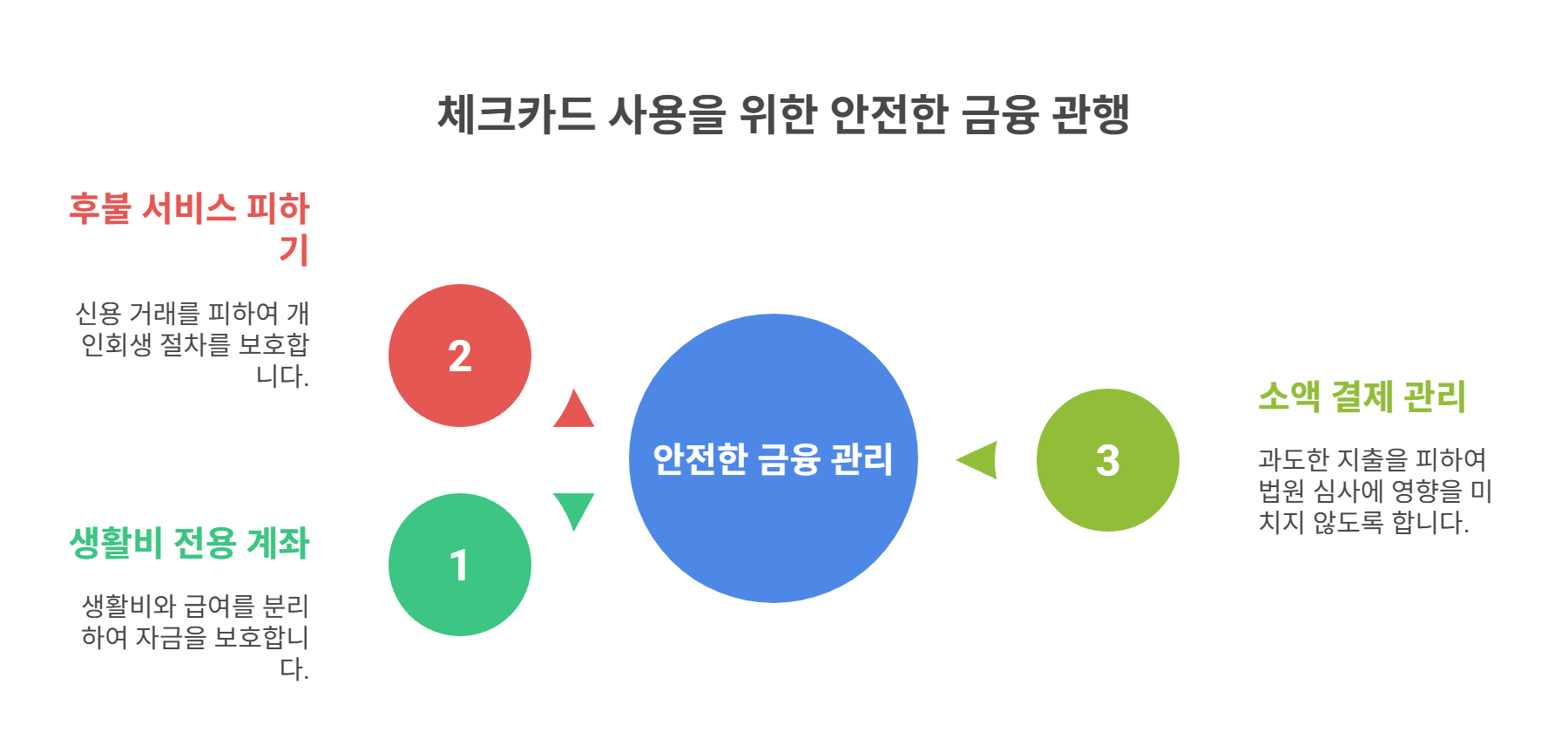 체크카드 사용 시 꼭 알아야 할 팁