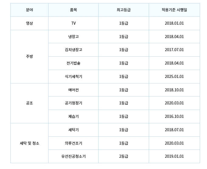 으뜸효율가전 환급신청, 홈페이지