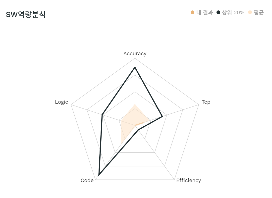 모의고사2